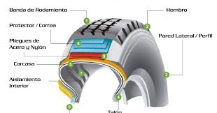 NEUMÁTICOS